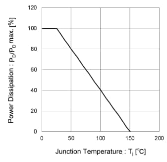 パフォーマンスグラフ - ROHM Semiconductor 小信号デュアルチャンネルMOSFET